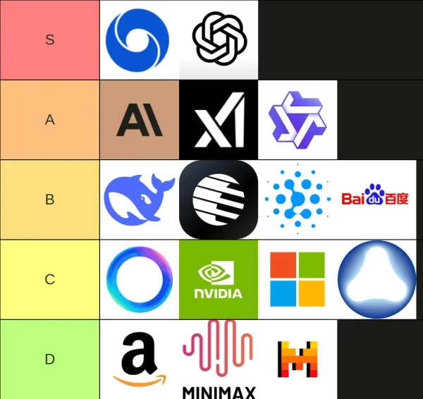 img of The AI Landscape Explained — Models, Agents, and RAG